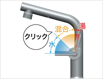 省エネ効果