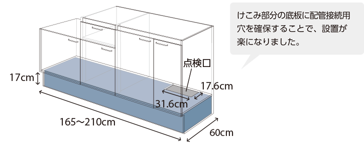 排水管の特長を示した図です。けこみ部分の底板を4点確保することで、設置が楽になりました。