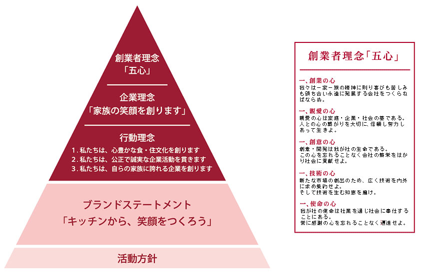 キッチンから、笑顔をつくろう