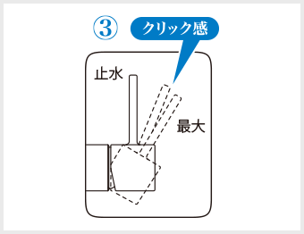 カンタン節水操作