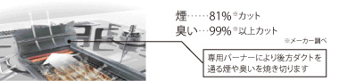 煙やニオイをおさえるスモークオフ