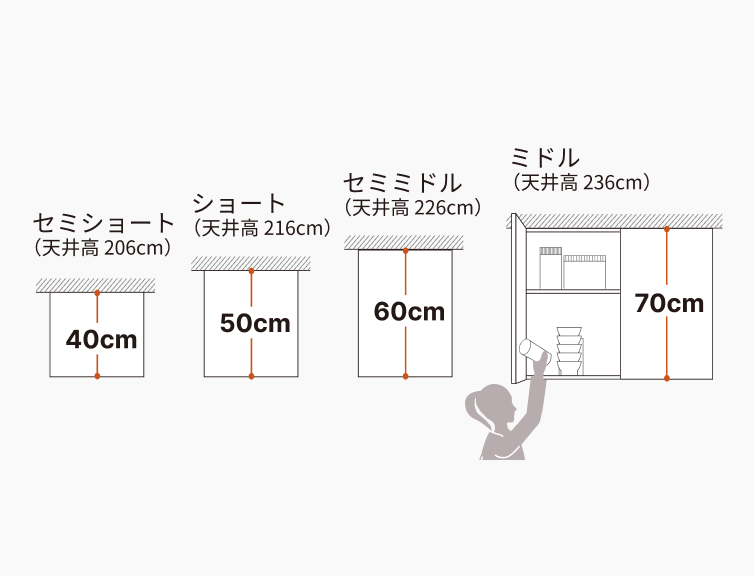 吊戸棚の高さバリエーション図