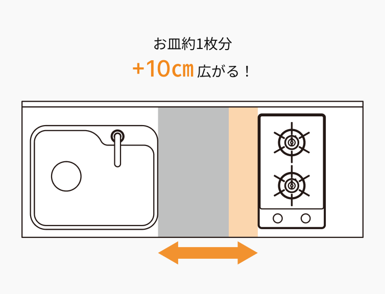 縦型2口コンロのレイアウト図