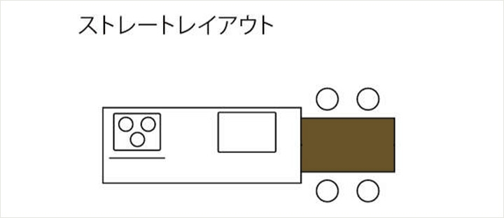 リンクカウンター｜カウンター｜セントロ｜クリナップオンライン