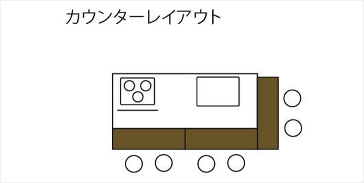 リンクカウンター｜カウンター｜セントロ｜クリナップオンライン