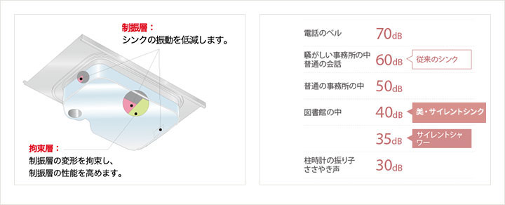 美・サイレントシンク｜シンク｜ラクエラ｜クリナップオンライン