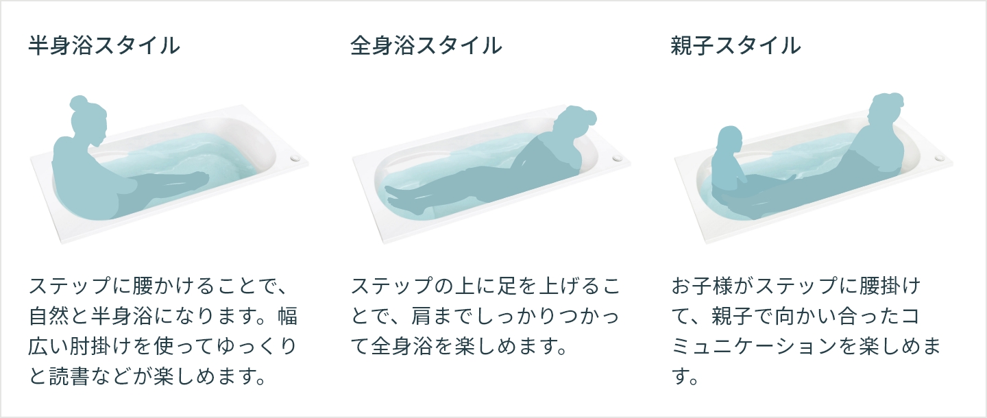 半身浴ラグーン浴槽|浴槽|ラクヴィア|クリナップオンライン 半身浴ラグーン浴槽|浴槽|ラクヴィア|クリナップオンライン