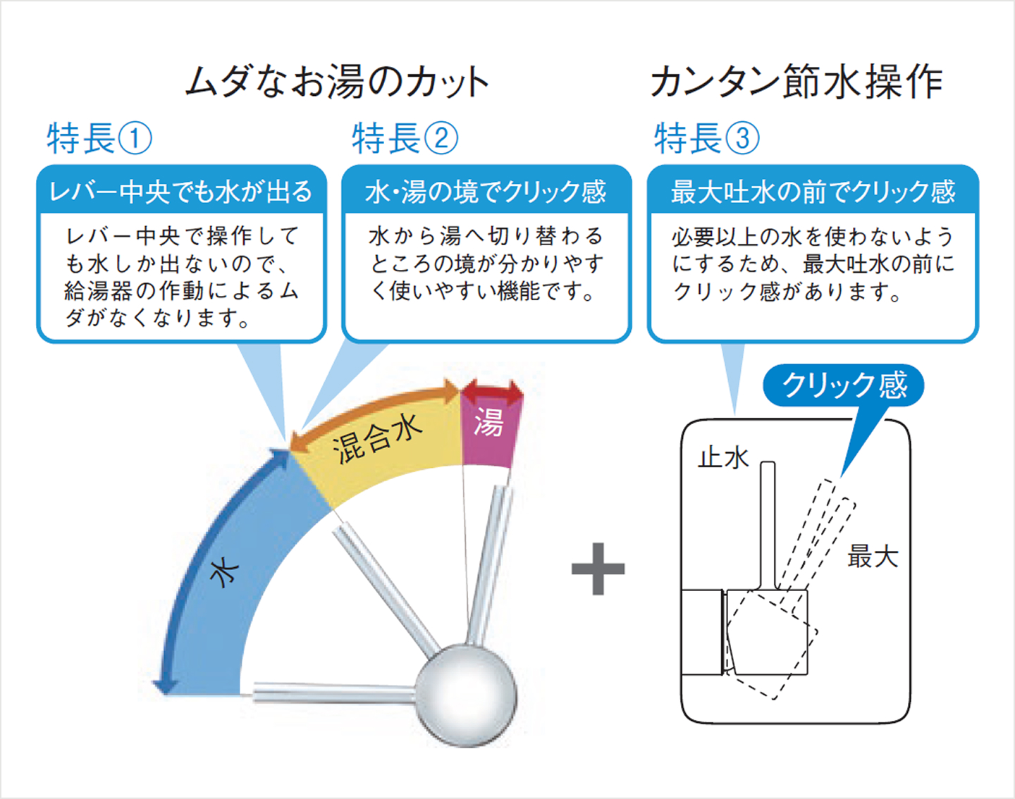 スタイリッシュ水栓 Efine シャワーホースタイプ・浄水器兼用タイプ 