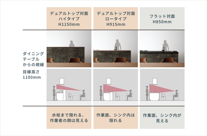 デュアルトップ対面|キッチンレイアウト|ステディア デュアルトップ対面|キッチンレイアウト|ステディア
