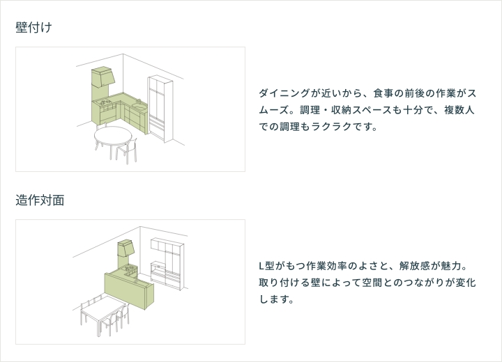 L型|キッチンレイアウト|ステディア|クリナップオンライン L型|キッチンレイアウト|ステディア|クリナップオンライン
