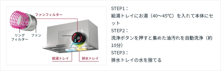 洗エールレンジフード│レンジフード│セレクトルーム｜クリナップ