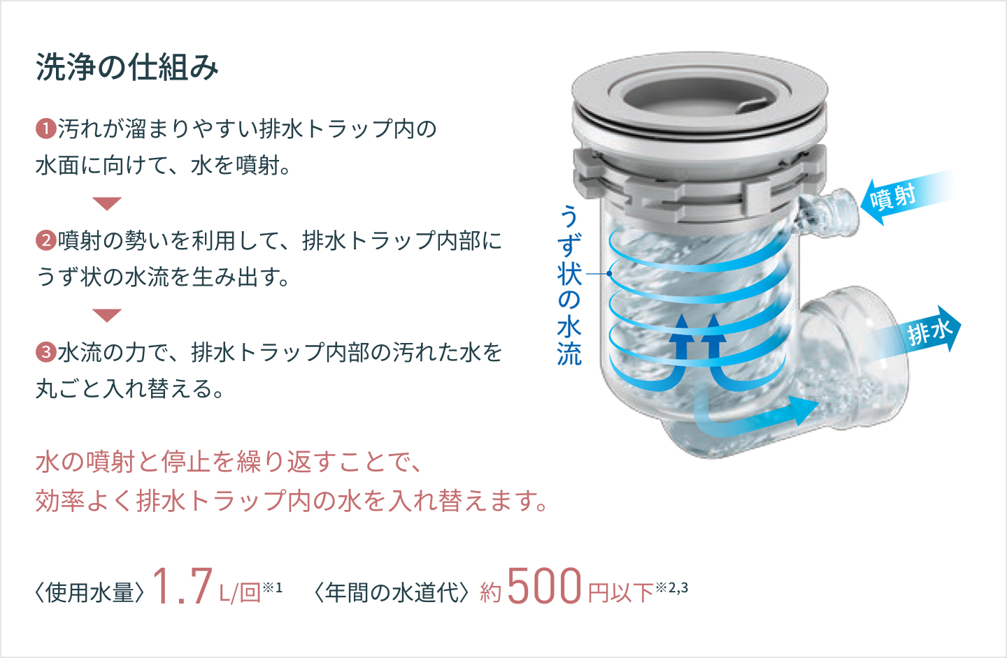 クリナップの新商品について紹介します！