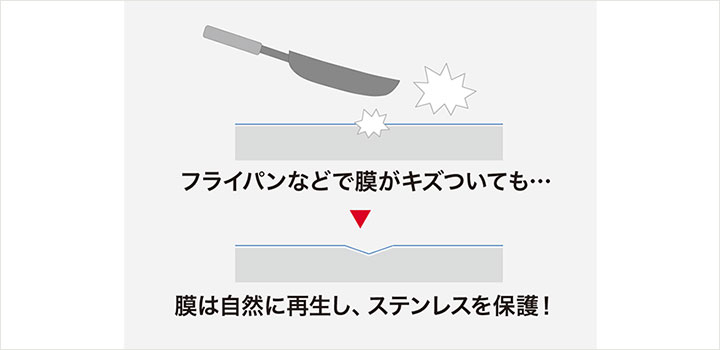 ステンレスワークトップ│ワークトップ│ステディア|クリナップ ステンレスワークトップ│ワークトップ│ステディア|クリナップ