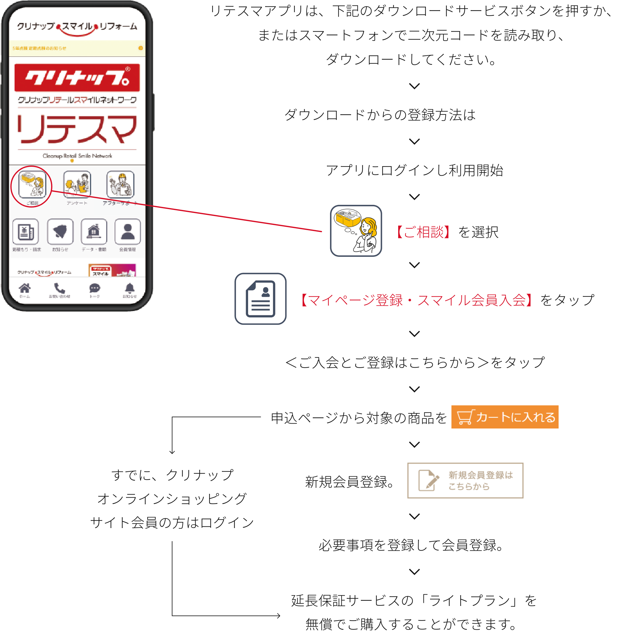 整理収納コンシェルジュサービスの利用までのステップ