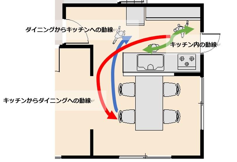 キッチンのサイズはどう選ぶ？使いやすい寸法の見極め方 | いつか 