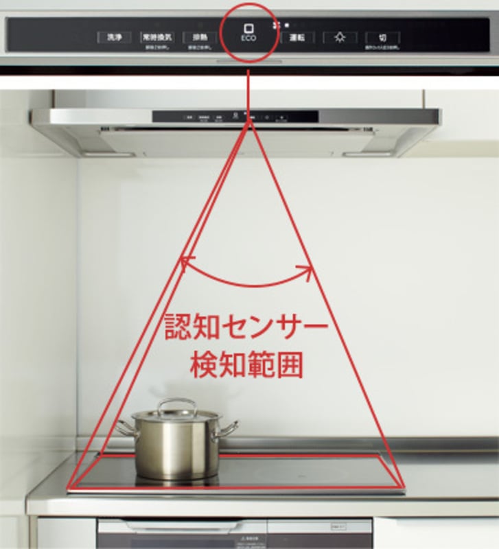 キッチンのレンジフード（換気扇）の種類や選び方、交換時期などを徹底 