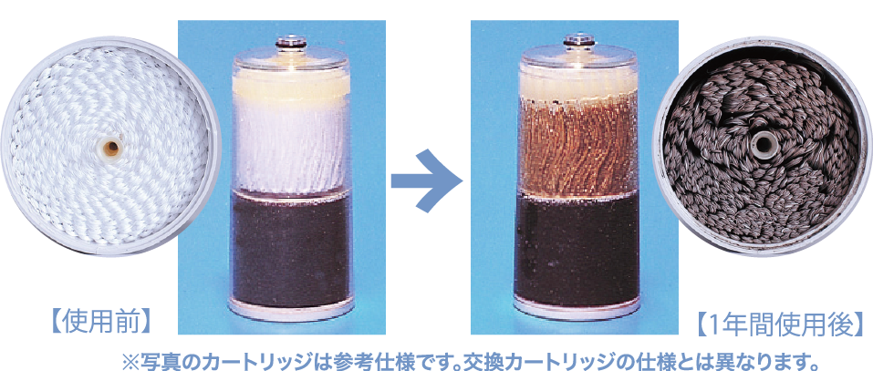 取り付けて終わりじゃない、浄水器のろ過機能はカートリッジが肝 