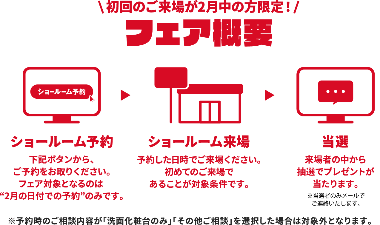 初回のご来場が2月中の方限定！ フェア概要 