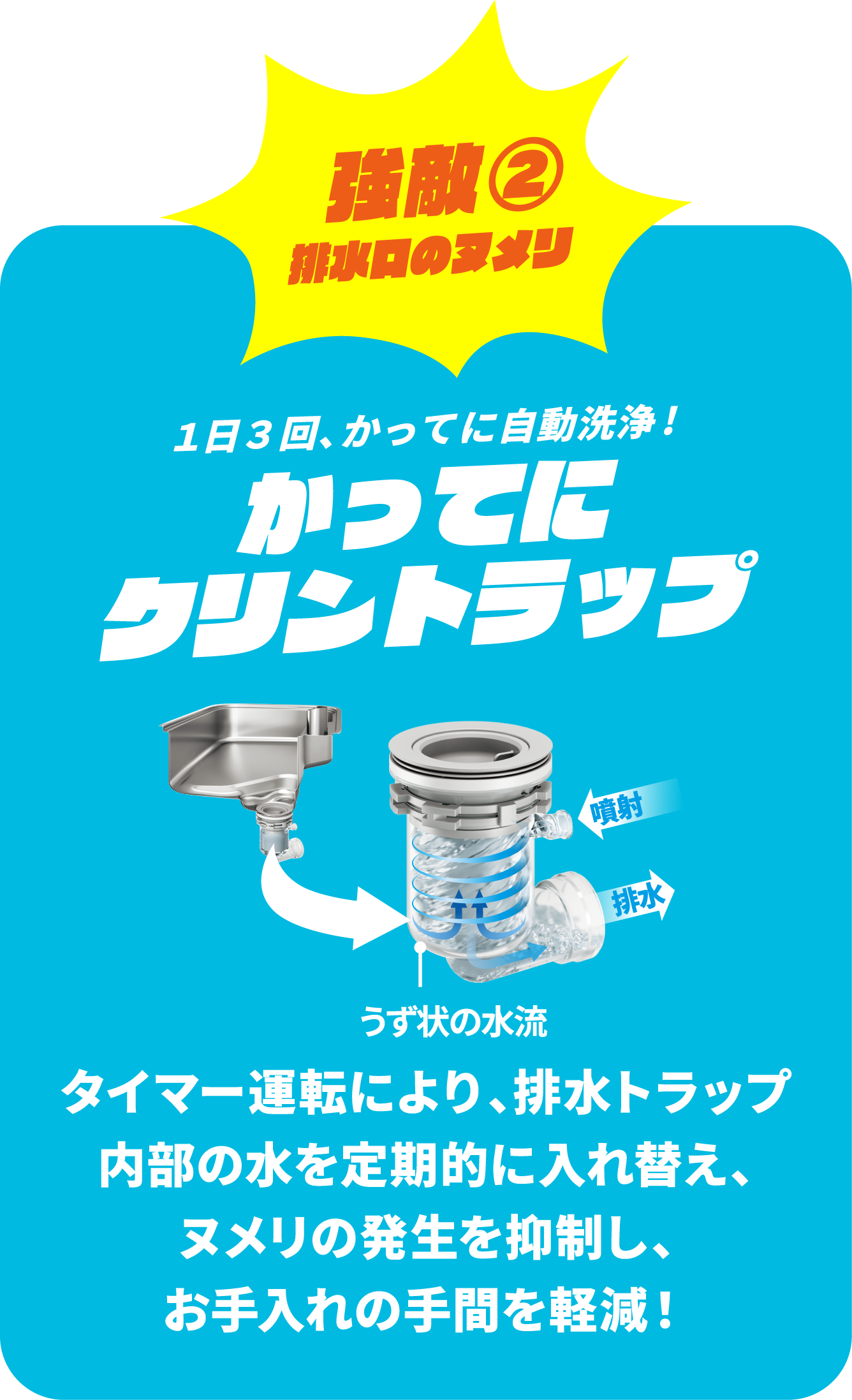 強敵①レンジフードの油汚れ　2か月に1回、ボタンひとつで自動洗浄！　洗エールレンジフード　お手入れが面倒な換気扇のファンとフィルターに。お湯をセットしてボタンを押すだけで自動洗浄！