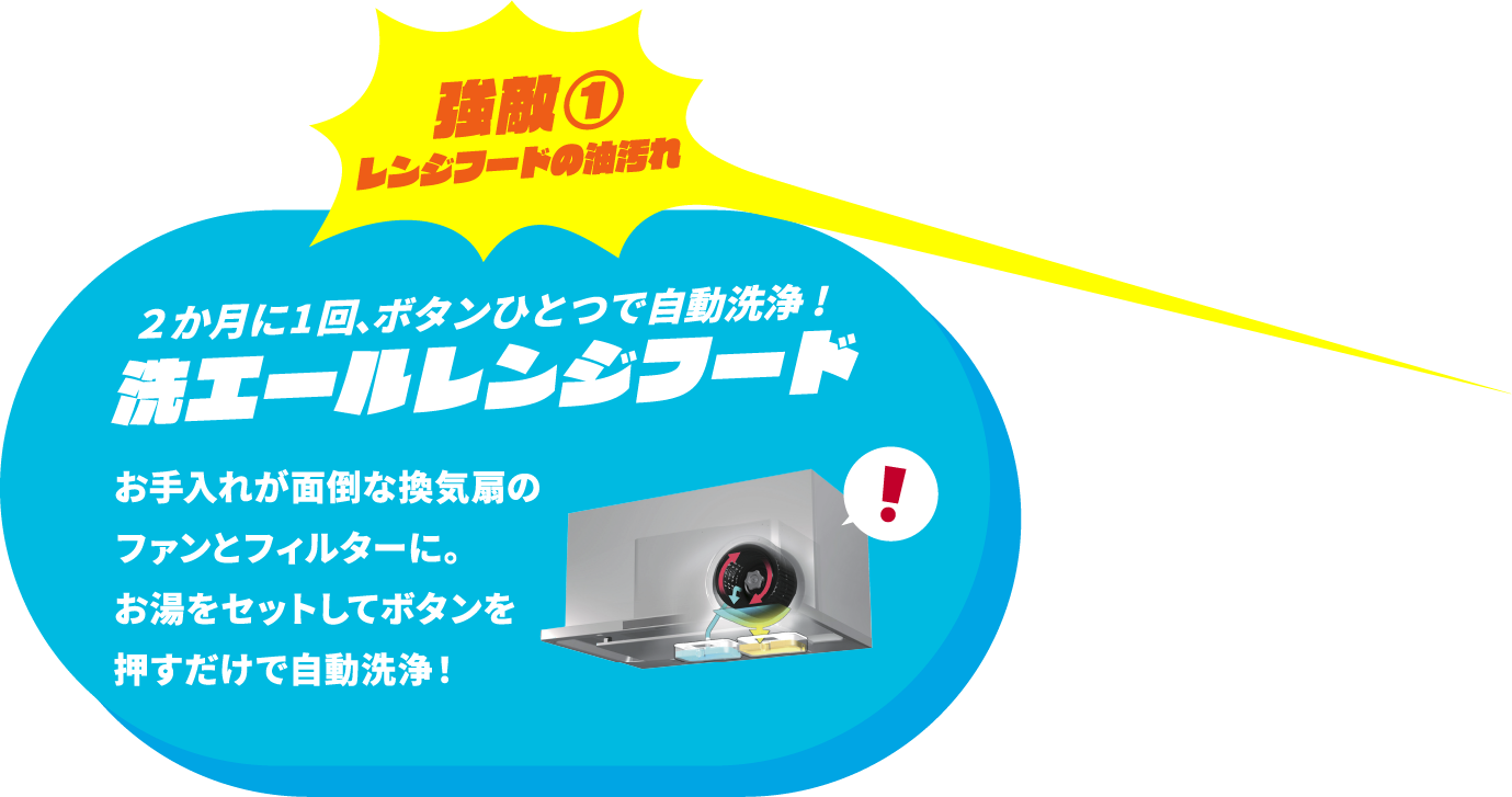 2か月に1回、ボタンひとつで自動洗浄！　洗エールレンジフード　お手入れが面倒な換気扇のファンとフィルターに。お湯をセットしてボタンを雄だけで自動洗浄！