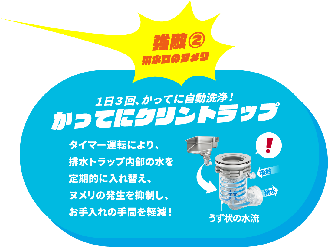 1日3回、かってに自動洗浄！　かってにクリントラップ　ターマー運転により、排水トラップ内部の水を定期的に入れ換え、ヌメリの発生を抑制し、お手入れの手間を軽減！
