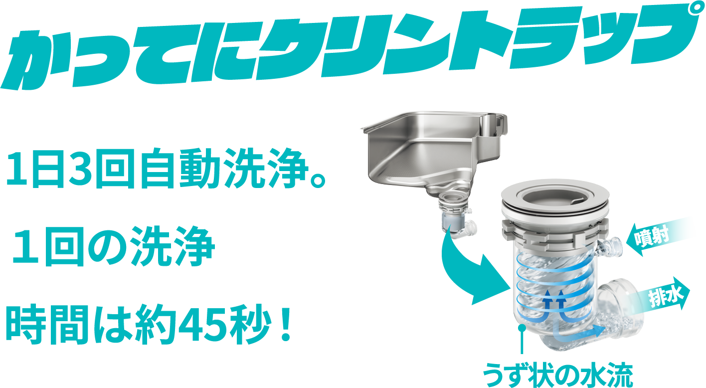 かってにクリントラップ 1日3回自動洗浄。1回の洗浄時間は約45秒！